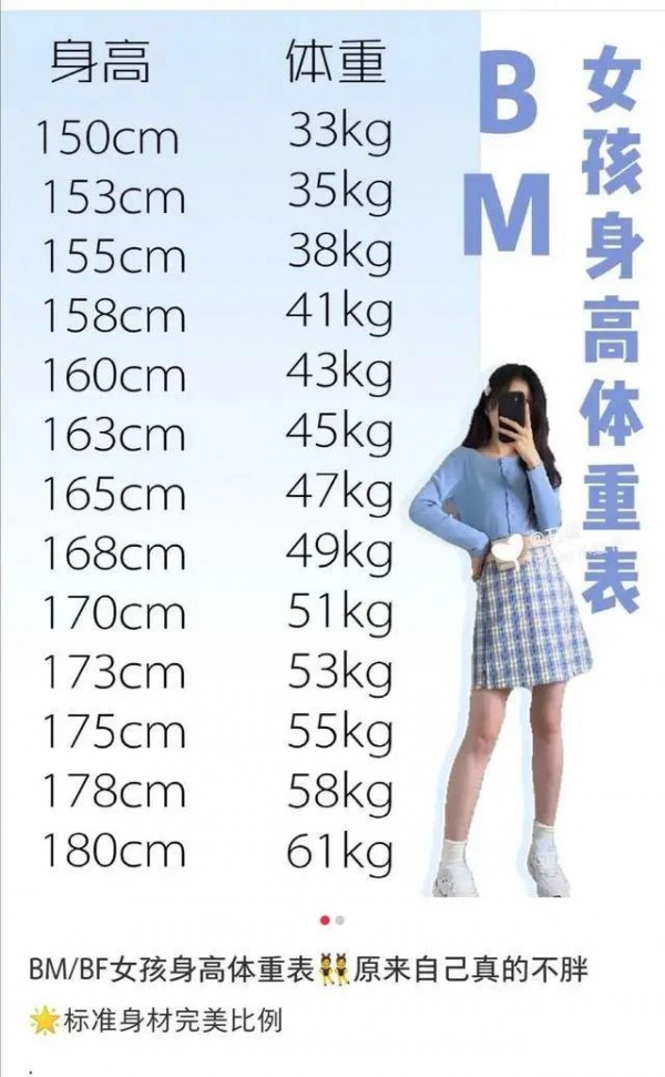 那么对不起如果体重61公斤165的身高体重只能有47公斤体重就只能有33