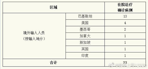 上海昨日无新增新冠肺炎确诊病例 手机新民网