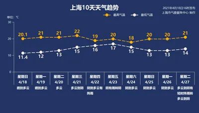 最高6 1级 台湾花莲昨晚连发2次地震 福建震感明显 中美上海会谈后发表应对气候危机联合声明 新民早报 21 4 19 手机新民网