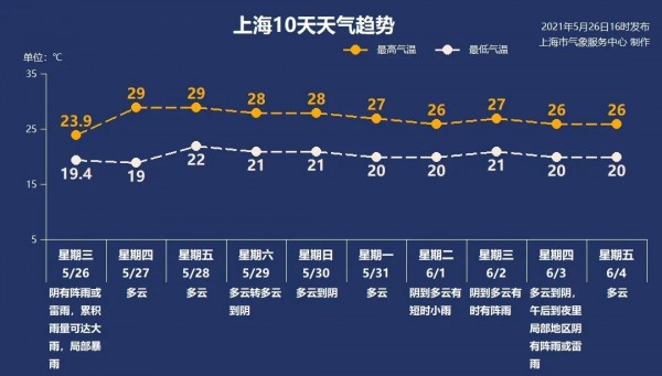 今天 上海解放72周年 多地6月10日后暂停接种新冠疫苗第一针 别传了 真相来了 新民早报 21 5 27 手机新民网