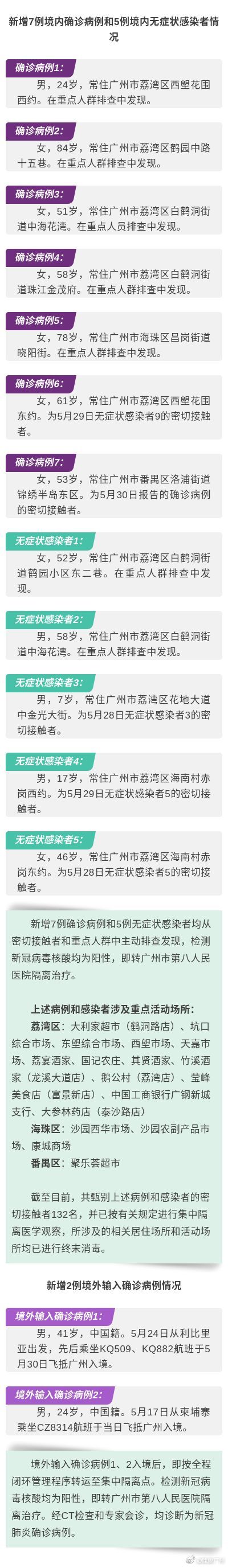 广州公布新增病例详情及重点活动场所 手机新民网 广州公布新增病例详情及重点活动场所 手机新民网