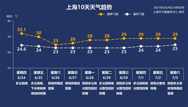 无雨日放送最后一天 梅雨即将强势回归 手机新民网