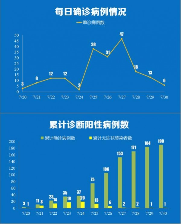 南京通报新增6例本土确诊详情 涉棋牌室业主 空乘人员等 手机新民网