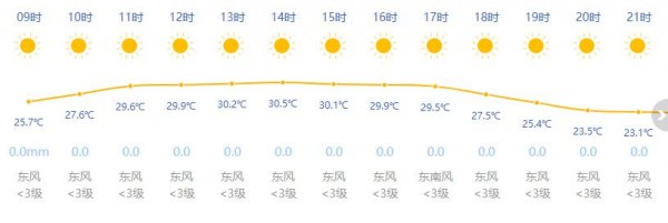 上海今日晴到多云最高温30度中秋赏月天气宜人 手机新民网