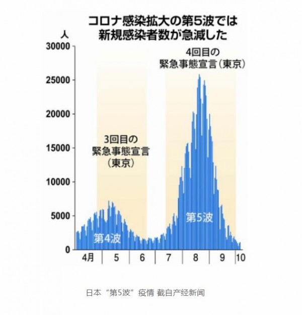 日本抗疫 不明不白 就这么 躺赢 了 各国专家开始猜想 手机新民网